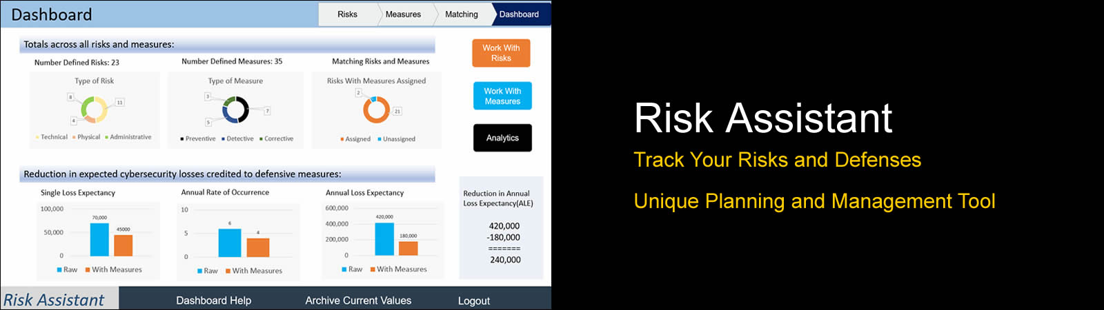 Manage cyber risks and measures